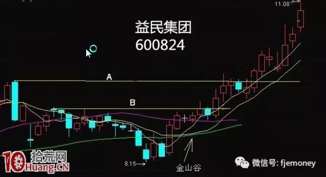 均線“金山谷”形態一出,果斷滿倉買進,拉升在即! 均線“金山谷”形態一出,果斷滿倉買進,拉升在即!,拾荒網