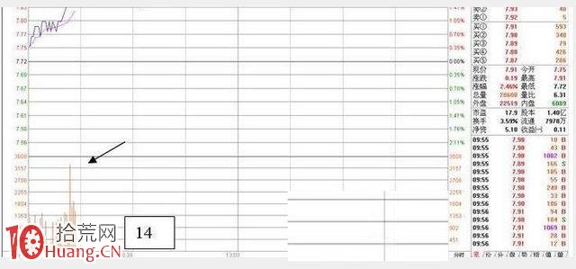 牛股的啟動點案例圖解,拾荒網