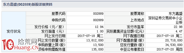2017.7.18有哪些新股申購:岱美股份、禾望電氣、東方嘉盛 2017.7.18有哪些新股申購:岱美股份、禾望電氣、東方嘉盛,拾荒網