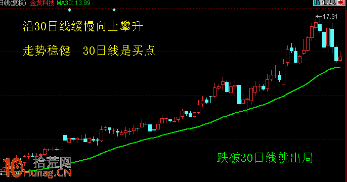 沒技術的小散戶隻有做熟一兩隻股才能賺錢,拾荒網