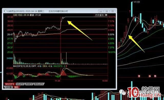 競價預判買入法（圖解）,拾荒網