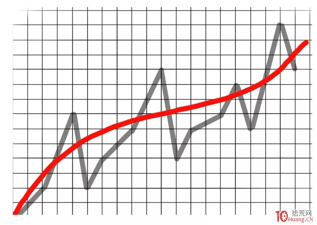 炒股倉位管理技術之地攤法(漫畫圖解) 炒股倉位管理技術之地攤法(漫畫圖解),拾荒網