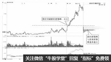 籌碼分佈圖中的兩個密集峰的重合說明瞭什麼 在實戰中應註意什麼(圖解) 籌碼分佈圖中的兩個密集峰的重合說明瞭什麼 在實戰中應註意什麼(圖解),拾荒網