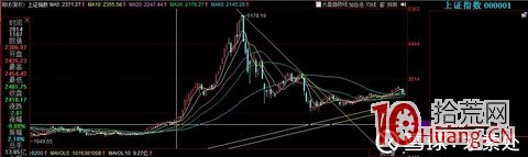 股票籌碼結構認識和分析(圖解) 股票籌碼結構認識和分析(圖解),拾荒網