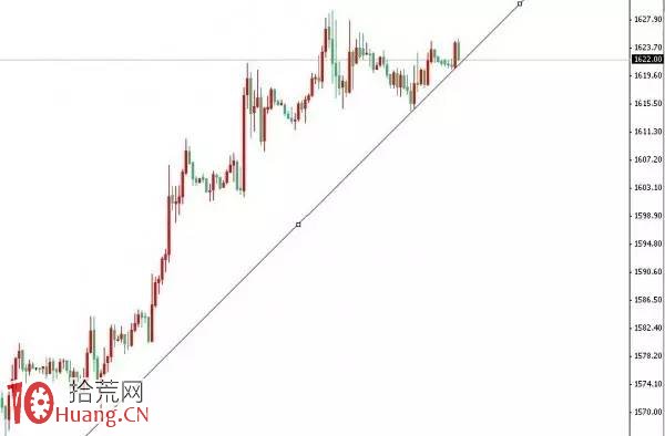 新股民必須記住的逃命K線形態：高位吊頸線,拾荒網