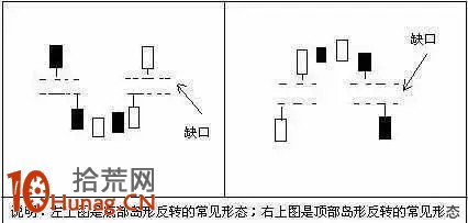 島形形態看盤圖解,拾荒網
