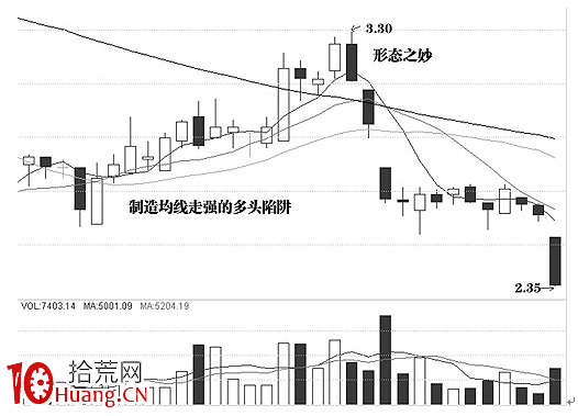 K量三態分析理論(六) K量三態分析理論(六),拾荒網