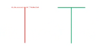 不一樣的K線運用教程 8:T形線和倒T形線(圖解) 不一樣的K線運用教程 8:T形線和倒T形線(圖解),拾荒網