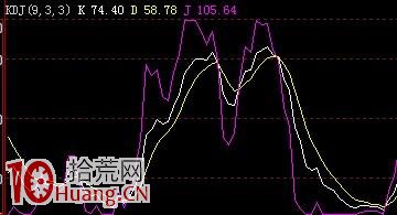 圖解什麼時候應該做高拋低吸操作 圖解什麼時候應該做高拋低吸操作,拾荒網