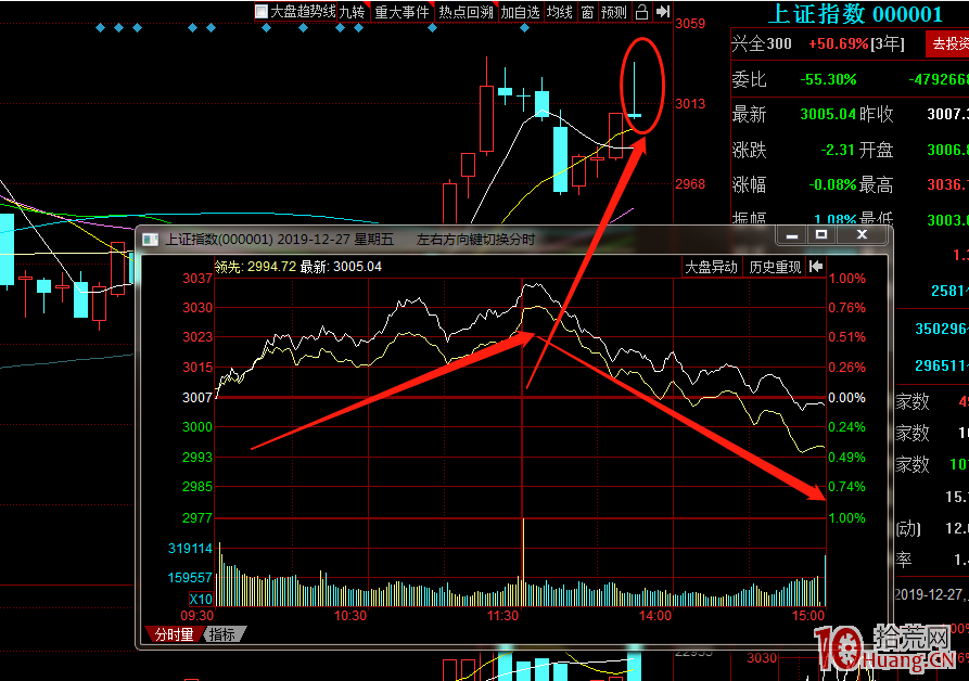 高深術之情緒周期篇！（圖解）,拾荒網