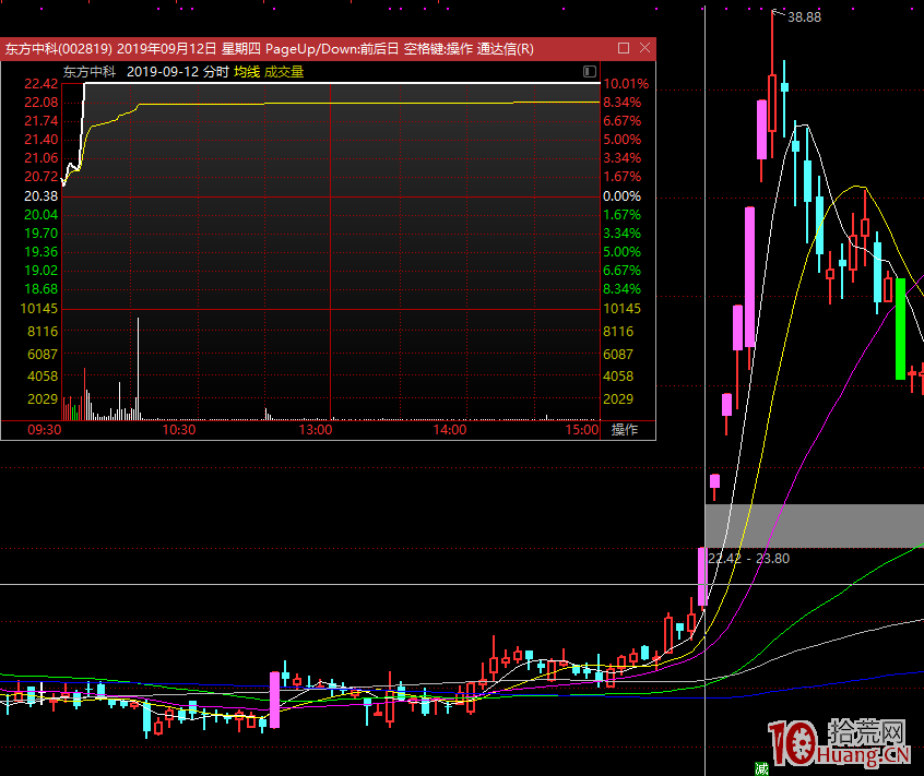 半路或打板,為什麼我選擇低吸!高勝率的低吸手法精髓是什麼?(圖解) 半路或打板,為什麼我選擇低吸!高勝率的低吸手法精髓是什麼?(圖解),拾荒網