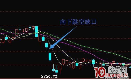 缺口理論入門基礎知識(圖解) 缺口理論入門基礎知識(圖解),拾荒網