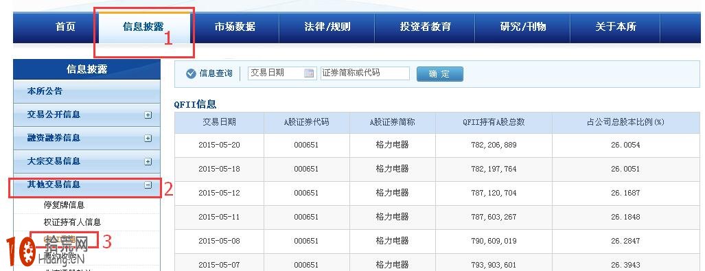 如何在深交所官網查找有用信息? 如何在深交所官網查找有用信息?,拾荒網