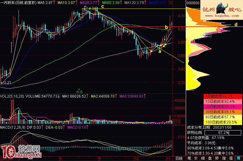 圖解金蜘蛛上挑60線形態的看盤技巧 圖解金蜘蛛上挑60線形態的看盤技巧,拾荒網