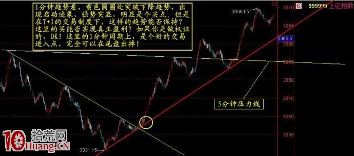 為什麼買股之前我們要看不同周期級別的K線圖,拾荒網
