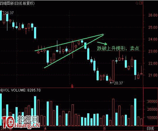 趨勢線買賣法則詳解（附圖）,拾荒網