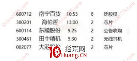 小趨勢低吸戰法16:面、線、點的梳理和理解(圖解) 小趨勢低吸戰法16:面、線、點的梳理和理解(圖解),拾荒網