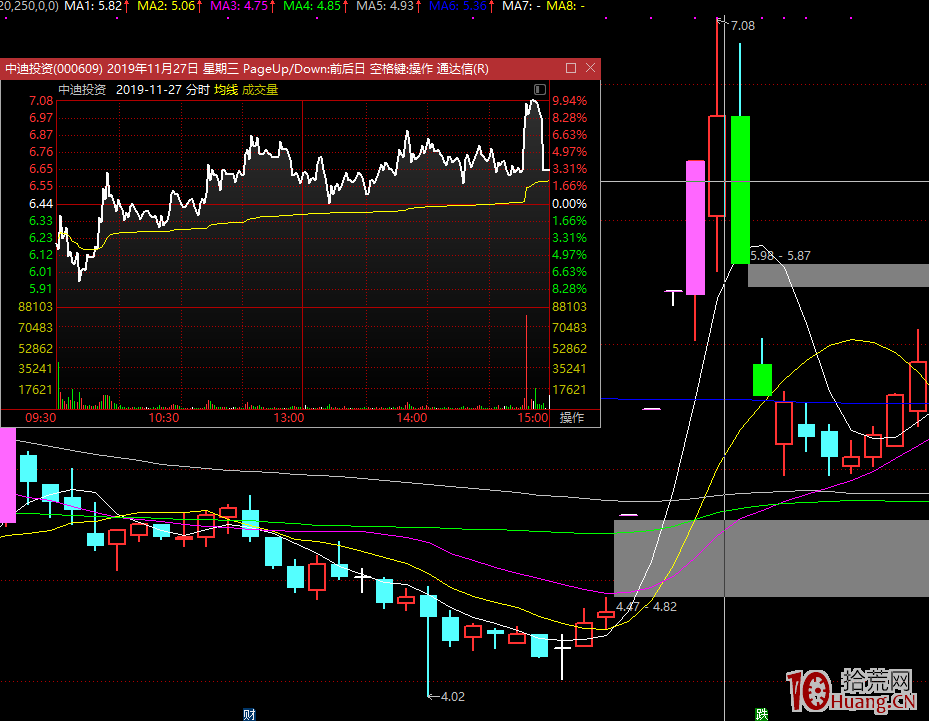 淺談龍回頭低吸模式 深度教程 4:龍回頭模式總結(圖解) 淺談龍回頭低吸模式 深度教程 4:龍回頭模式總結(圖解),拾荒網