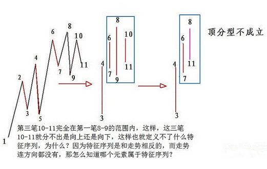 《纏論108課》71:線段劃分標準的再分辨【分型、筆、線段篇】 《纏論108課》71:線段劃分標準的再分辨【分型、筆、線段篇】,拾荒網