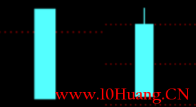K線圖之K線的組成以及常見線型分析（圖解）,拾荒網