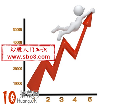 什麼是趨勢分析理論,拾荒網