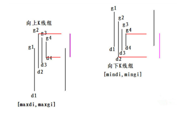 《纏論108課》65：再說說分型、筆、線段【分型、筆、線段篇】,拾荒網