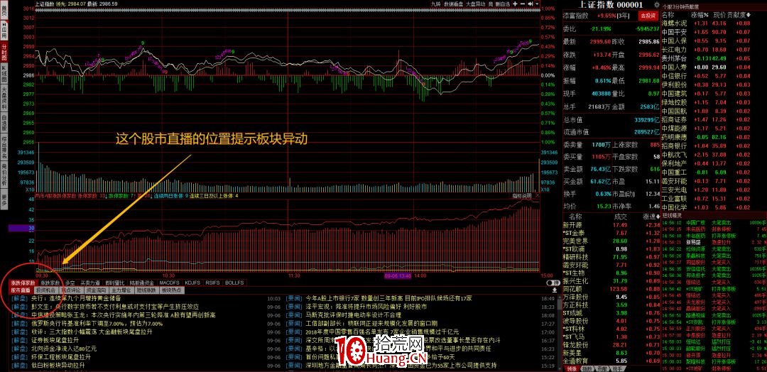 短線客,在股市交易盤前的準備和開盤後半小時要做什麼(圖解) 短線客,在股市交易盤前的準備和開盤後半小時要做什麼(圖解),拾荒網