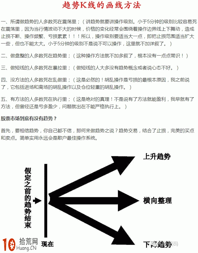 圖解K線趨勢的畫線方法,拾荒網