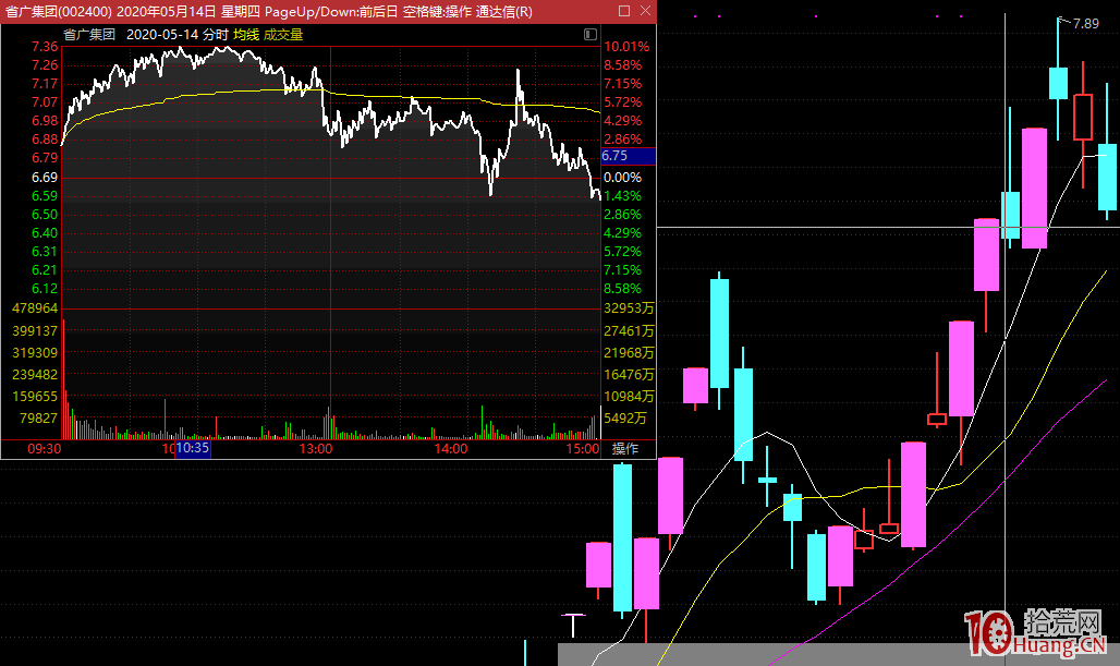 買股時如何避免市場中的各種坑呢？（圖解）,拾荒網