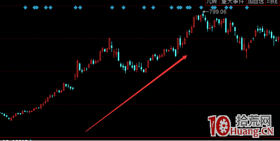 如何才能分辨龍頭股呢?怎麼見縫插針買龍頭股?(圖解) 如何才能分辨龍頭股呢?怎麼見縫插針買龍頭股?(圖解),拾荒網