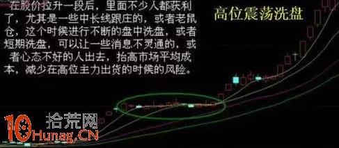 洗盤手法16招圖解(16):高位震蕩洗盤 洗盤手法16招圖解(16):高位震蕩洗盤,拾荒網