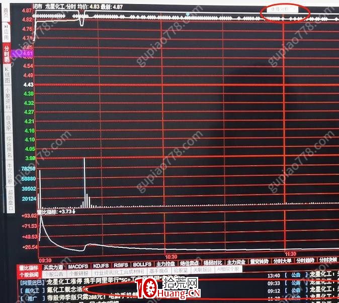 小趨勢低吸戰法13：沈寒的看盤界面，思路以及操作（圖解）,拾荒網