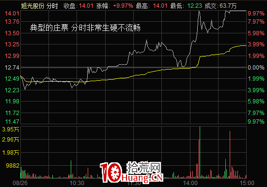 揭秘短莊手法:最新案例教你識別莊票和遊資票(圖解) 揭秘短莊手法:最新案例教你識別莊票和遊資票(圖解),拾荒網