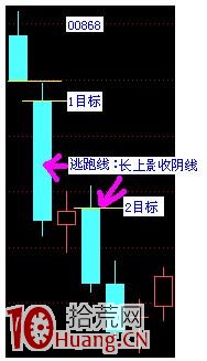 案例圖解完整的分析買賣過程 案例圖解完整的分析買賣過程,拾荒網