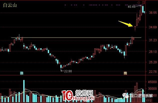 趨勢票漲停板突破的主流玩法(圖解) 趨勢票漲停板突破的主流玩法(圖解),拾荒網