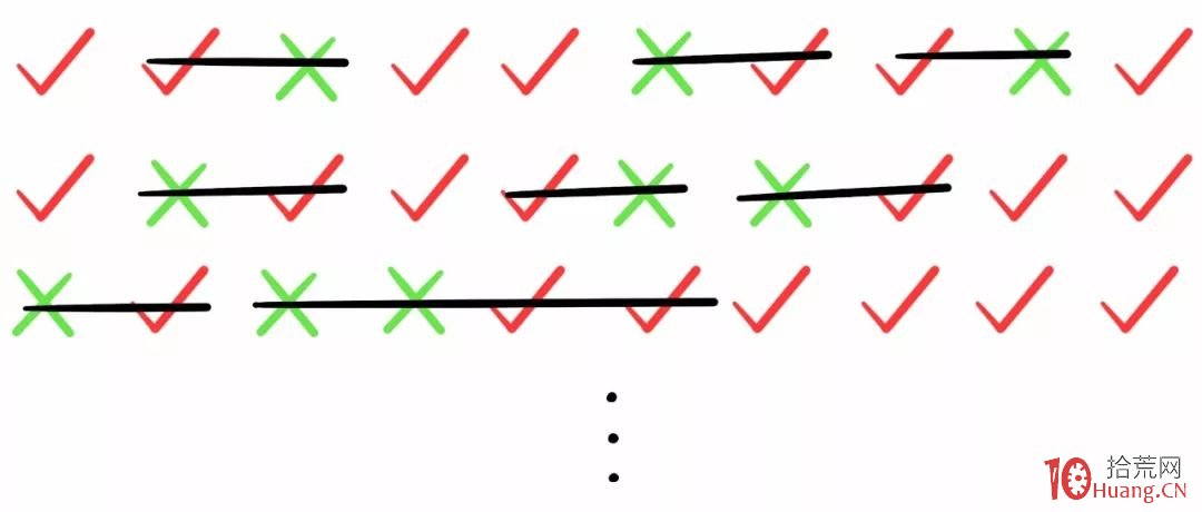 就算有90%勝率的交易系統，你也不一定能賺錢！（漫畫圖解）,拾荒網