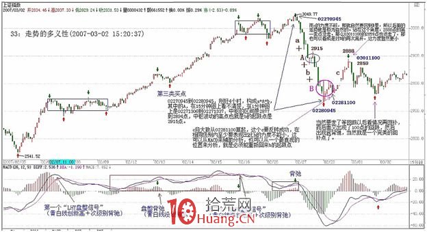 《纏論108課》33:走勢的多義性(同級別分解篇) 《纏論108課》33:走勢的多義性(同級別分解篇),拾荒網