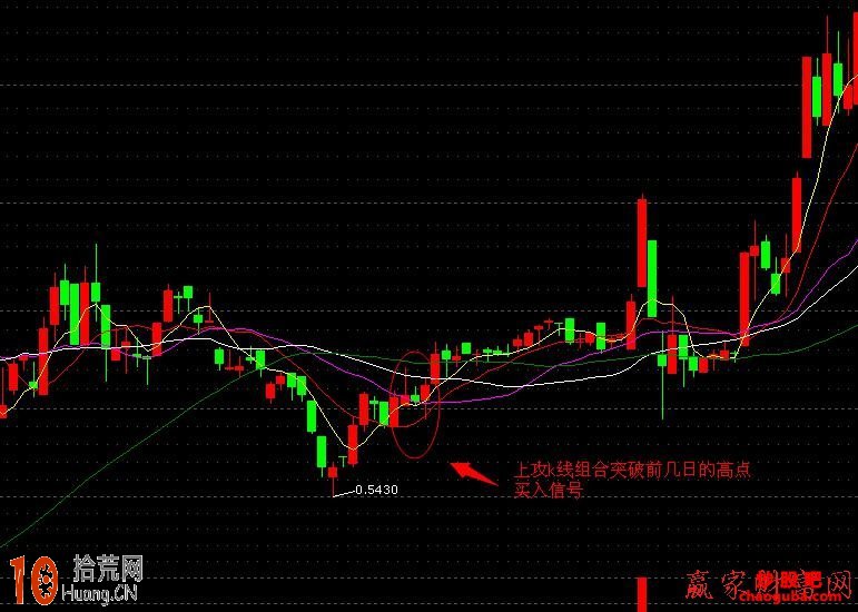 “兩陽加一陰”上攻買股圖解,拾荒網