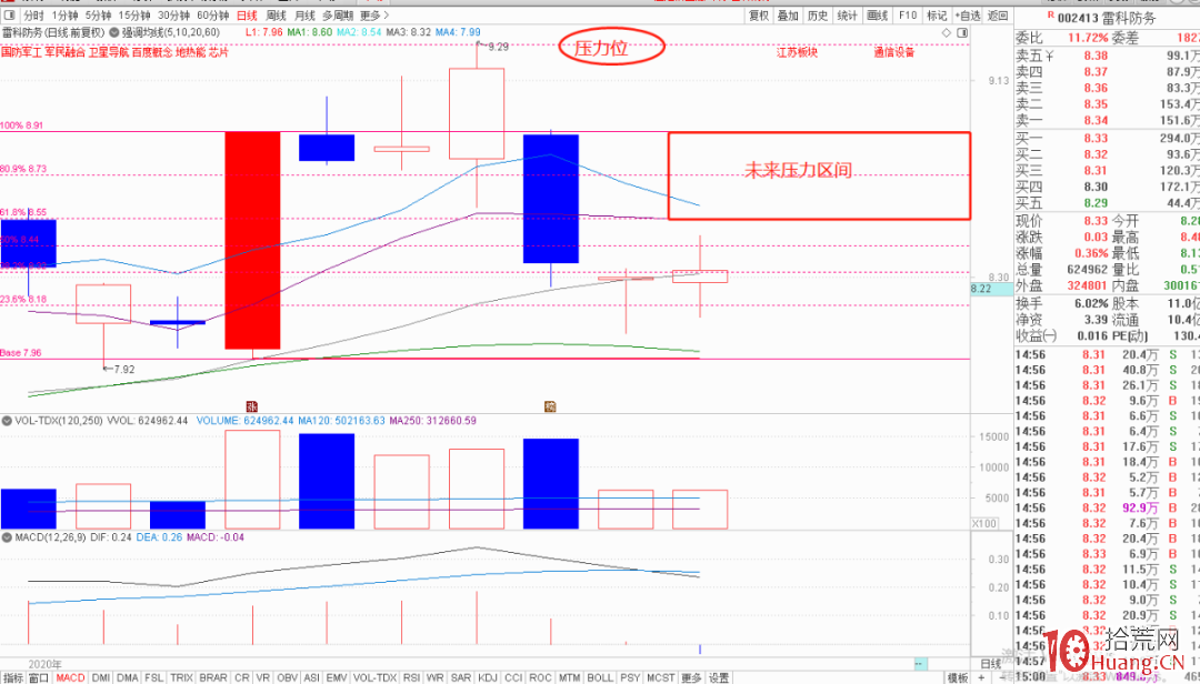 黃金分割線戰法(圖解) 黃金分割線戰法(圖解),拾荒網