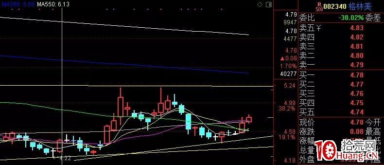 給大傢講解一下炒股的基本要領(圖解) 給大傢講解一下炒股的基本要領(圖解),拾荒網