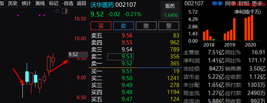 年報業績預告的事件預期潛伏法(圖解) 年報業績預告的事件預期潛伏法(圖解),拾荒網