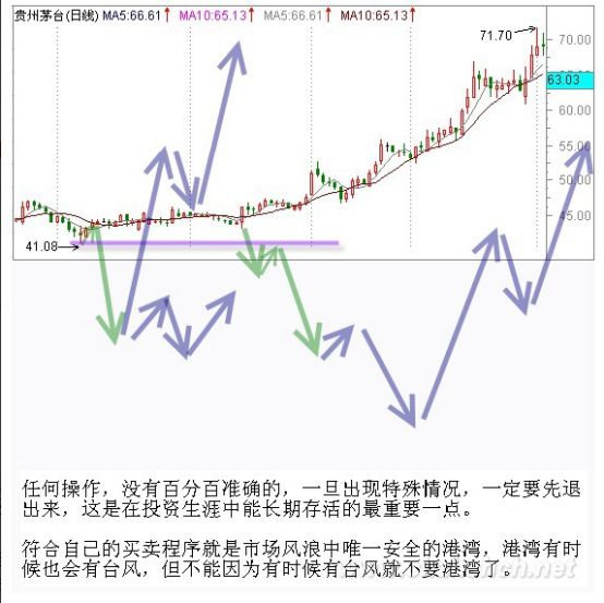 《纏論108課》13:不帶套的操作不是好操作! 《纏論108課》13:不帶套的操作不是好操作!,拾荒網