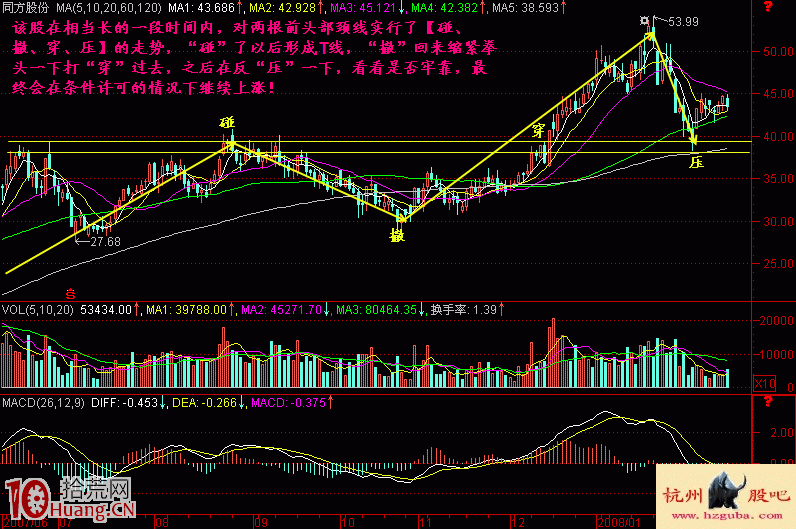 圖解股票上漲的秘密——碰撤穿壓,拾荒網