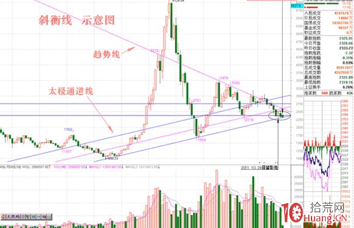 斜衡線基礎知識（附圖）,拾荒網
