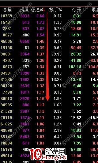 小趨勢低吸戰法13：沈寒的看盤界面，思路以及操作（圖解）,拾荒網