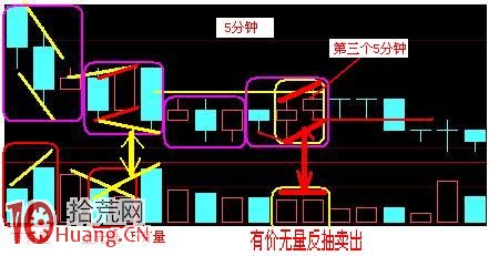 5分鐘與15分鐘結合看盤案例 5分鐘與15分鐘結合看盤案例,拾荒網
