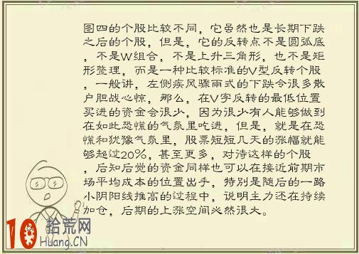 圖解加速下跌，V形反轉選股買入法,拾荒網