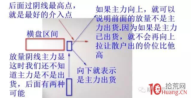 底部的高量陰一過就漲停(圖解) 底部的高量陰一過就漲停(圖解),拾荒網