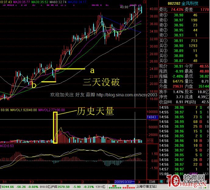 立樁量的實戰運用圖解,拾荒網