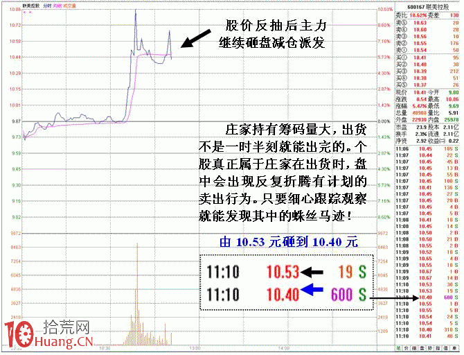 圖解短線小莊如何實施“吸籌、洗盤、拉高、出貨”：拉高與出貨,拾荒網